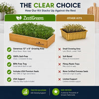 Microgreens Growing Kit Self Watering