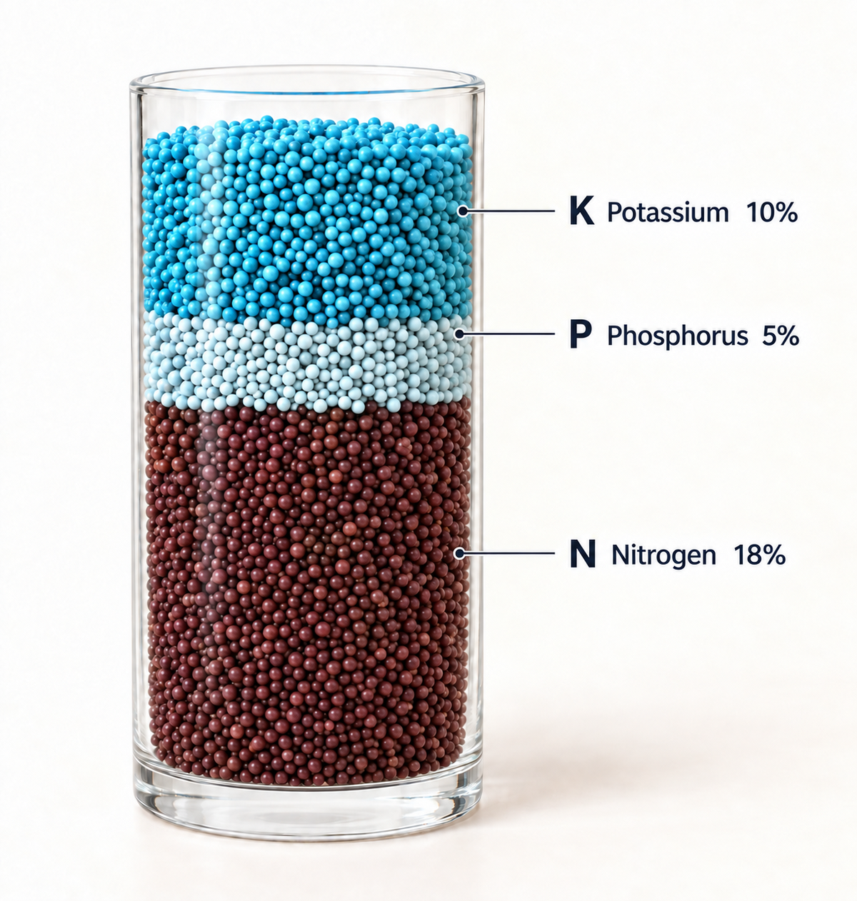 Controlled Release Fertilizer | SR-18-5-10 fertilizer plus Minor Elements